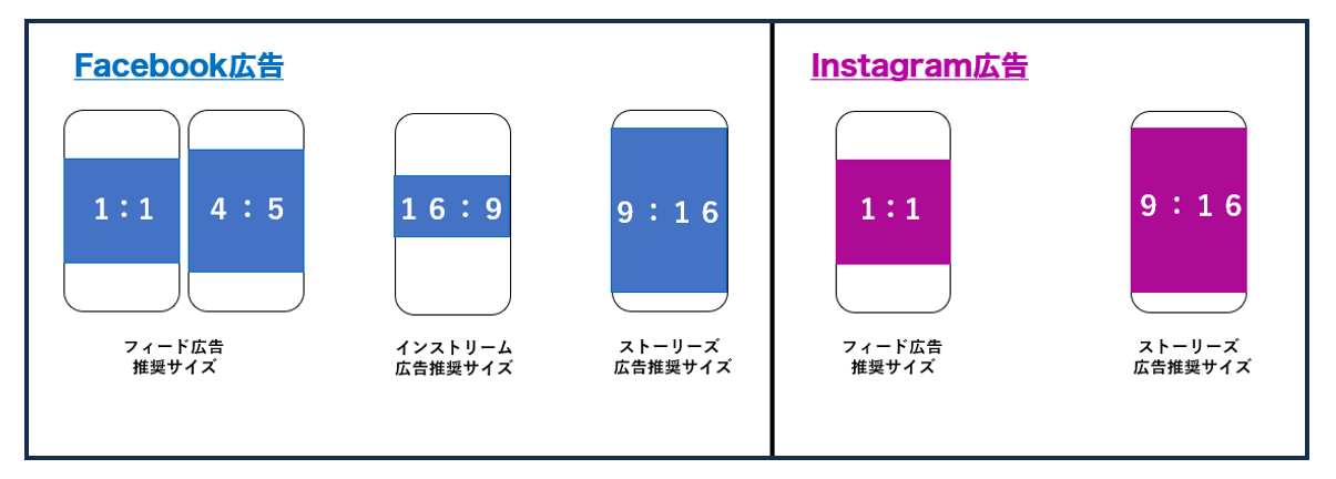 【meta広告】縦型動画を活用！広告を改善するコツとは？ Star Inc 